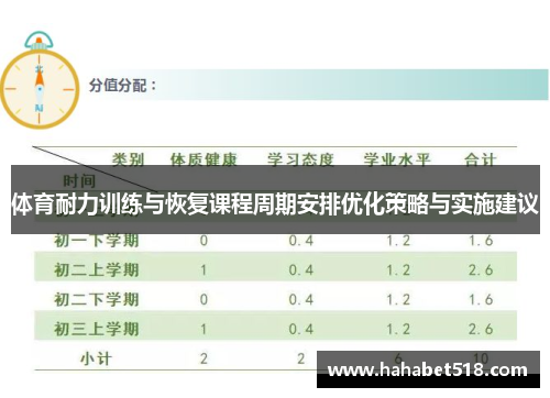 体育耐力训练与恢复课程周期安排优化策略与实施建议