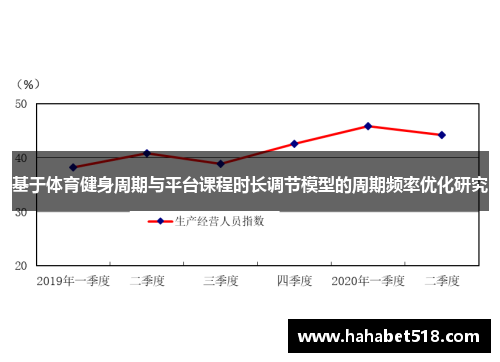 基于体育健身周期与平台课程时长调节模型的周期频率优化研究