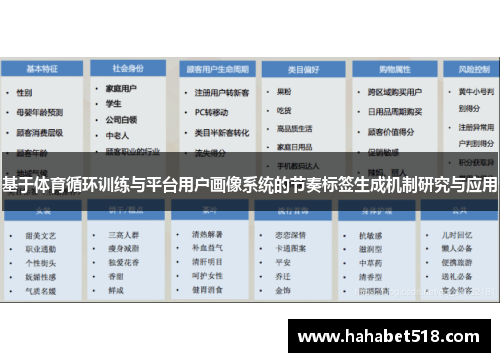基于体育循环训练与平台用户画像系统的节奏标签生成机制研究与应用