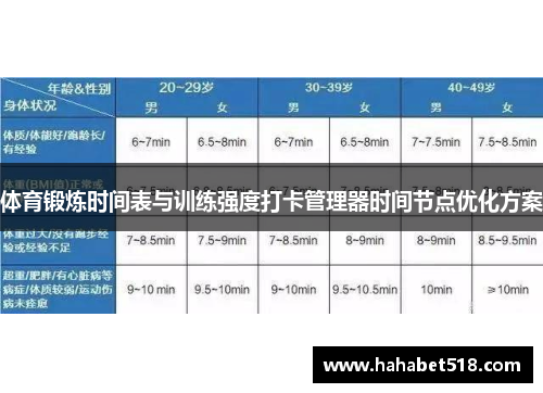 体育锻炼时间表与训练强度打卡管理器时间节点优化方案