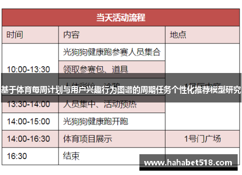 基于体育每周计划与用户兴趣行为图谱的周期任务个性化推荐模型研究