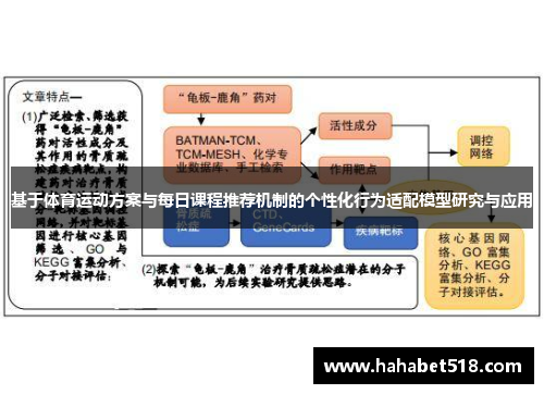 基于体育运动方案与每日课程推荐机制的个性化行为适配模型研究与应用