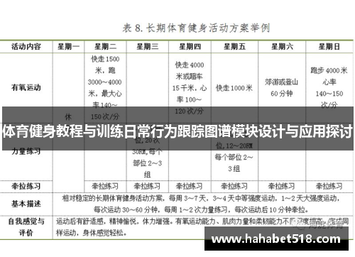 体育健身教程与训练日常行为跟踪图谱模块设计与应用探讨