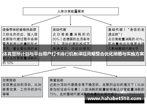 体育塑形计划与平台用户打卡排行机制课程周期整合优化策略与实施方案