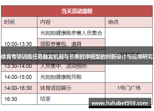 体育专项训练任务触发机制与节奏时序模型的创新设计与应用研究