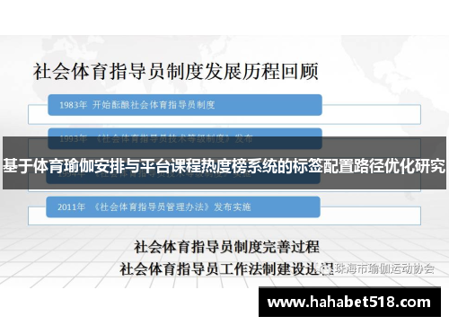 基于体育瑜伽安排与平台课程热度榜系统的标签配置路径优化研究